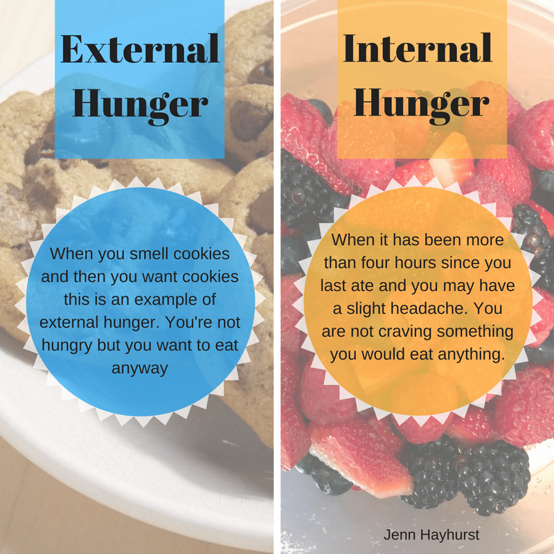 External:Internal Hunger